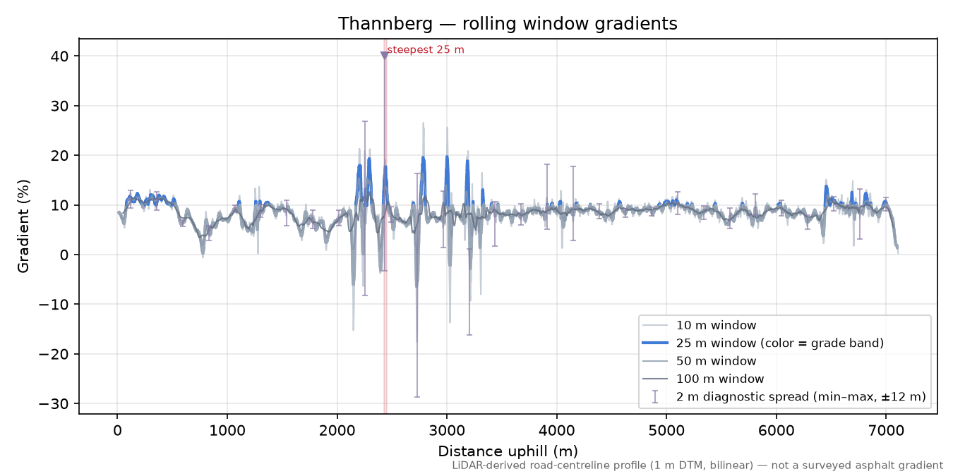Thannberg rolling gradient profile