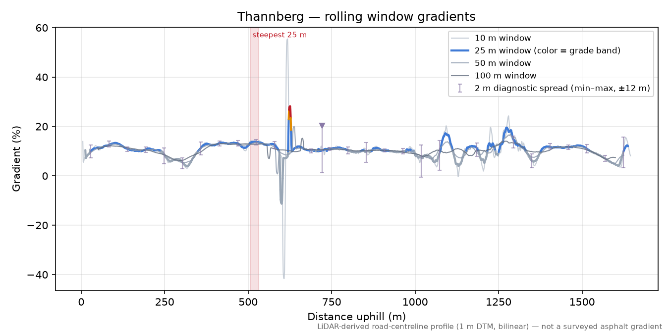 Thannberg rolling gradient profile