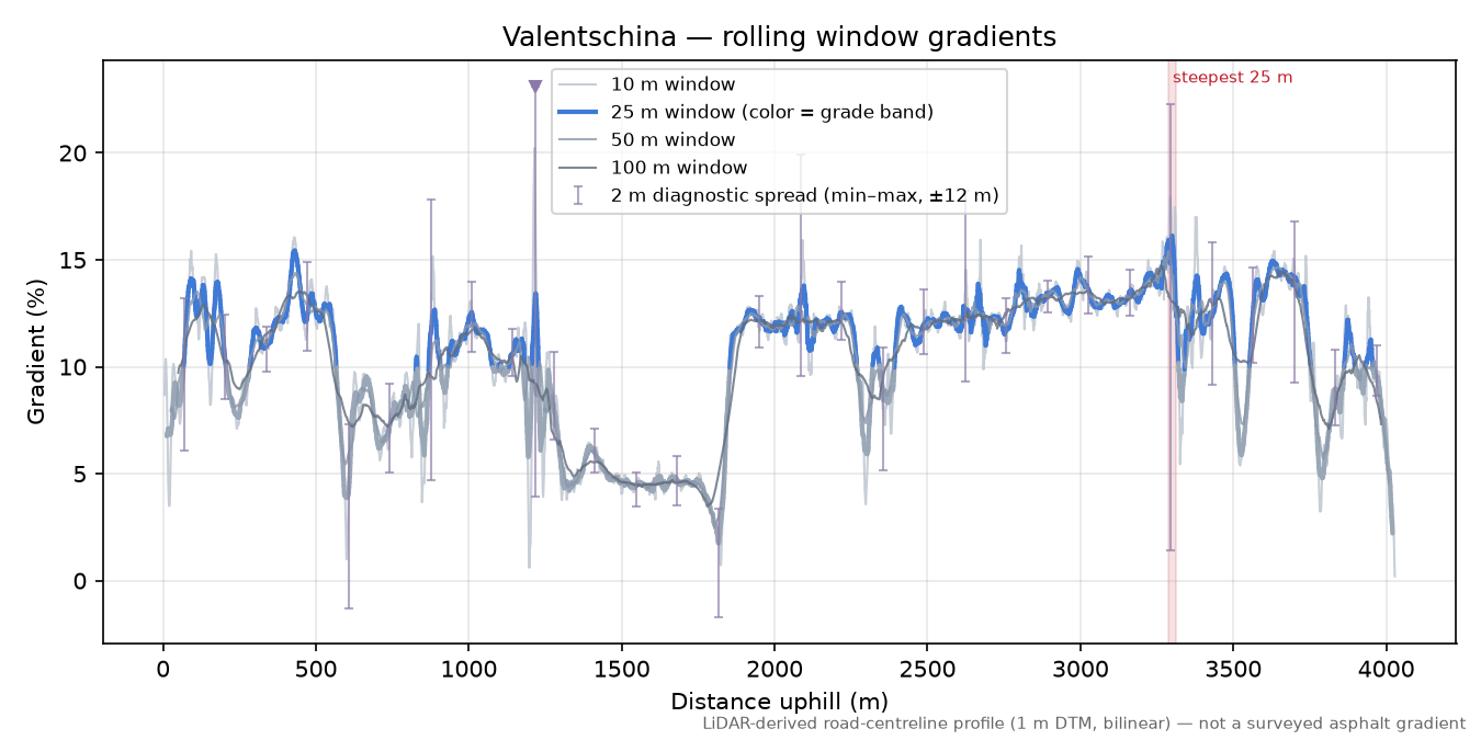 Valentschina rolling gradient profile