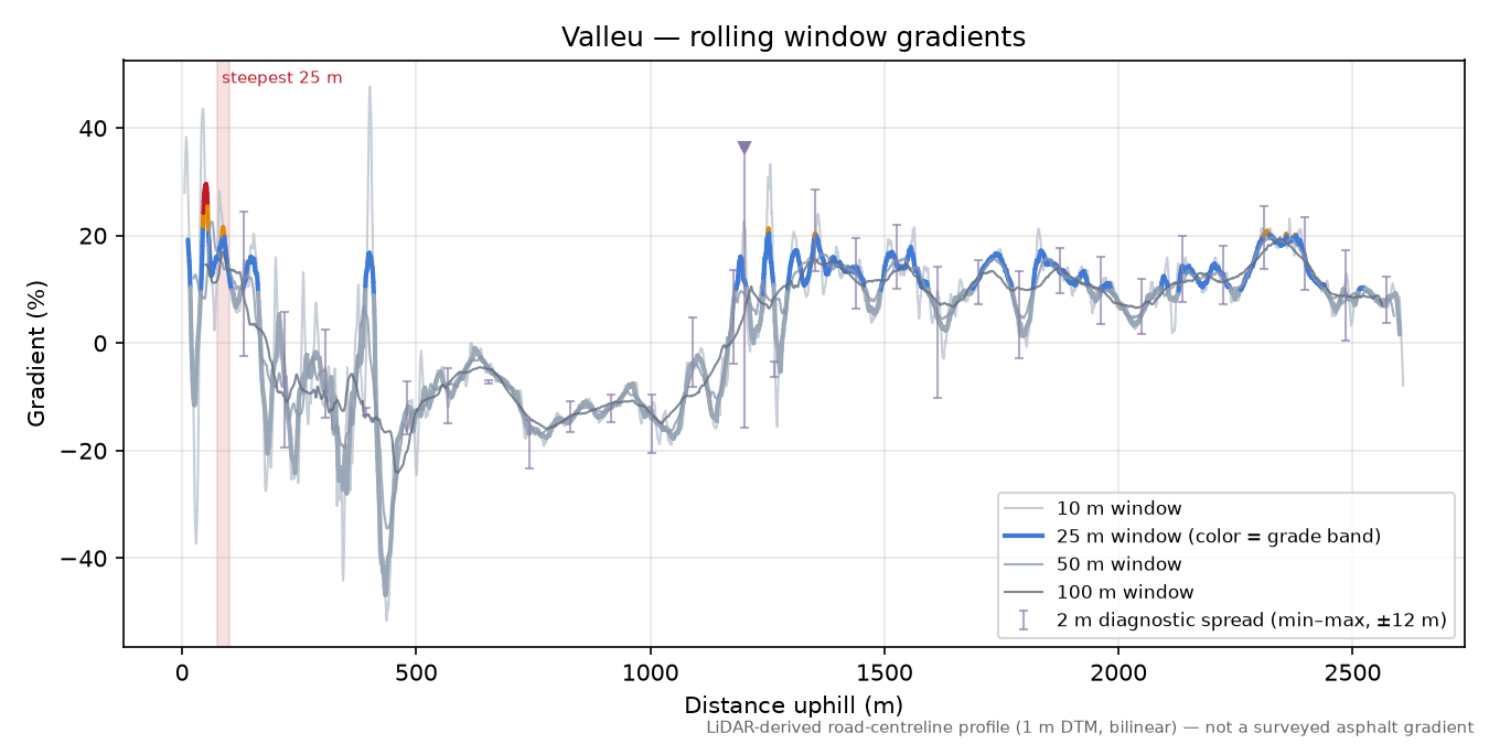 Valleu rolling gradient profile