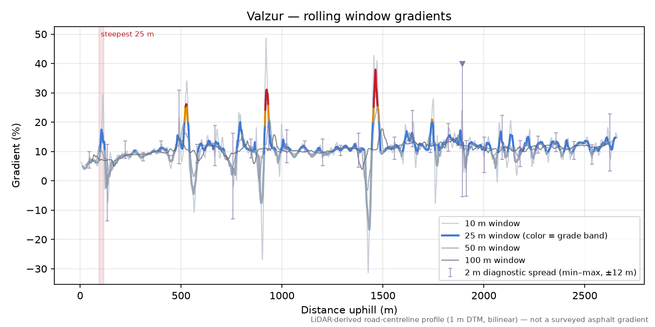 Valzur rolling gradient profile