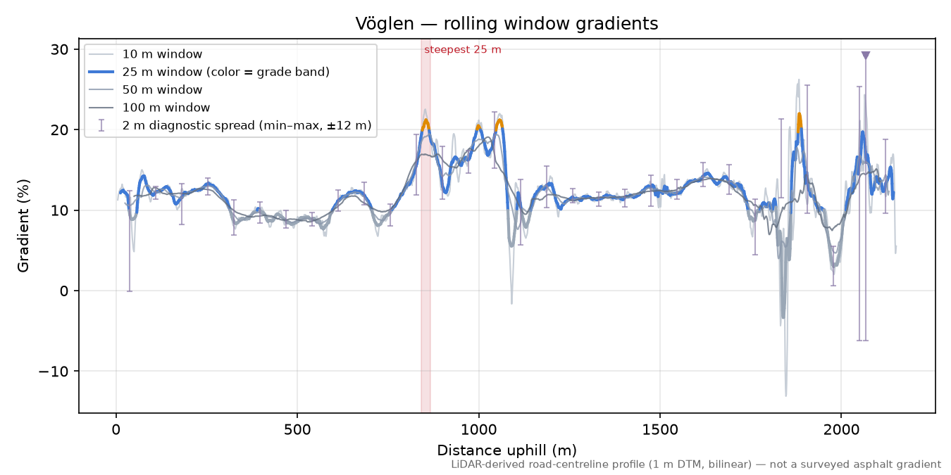 Vöglen rolling gradient profile