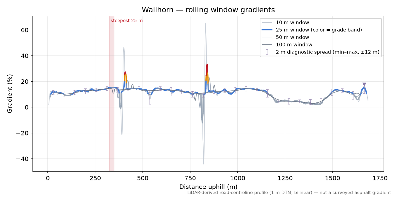 Wallhorn rolling gradient profile