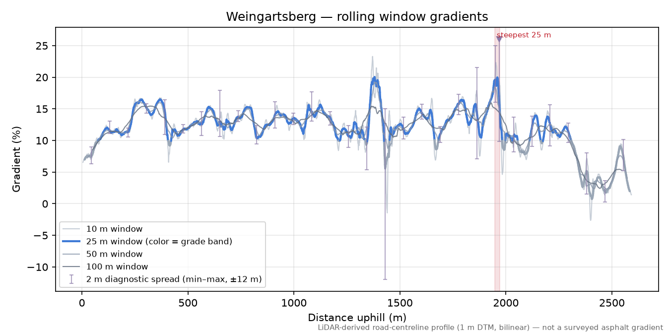 Weingartsberg rolling gradient profile