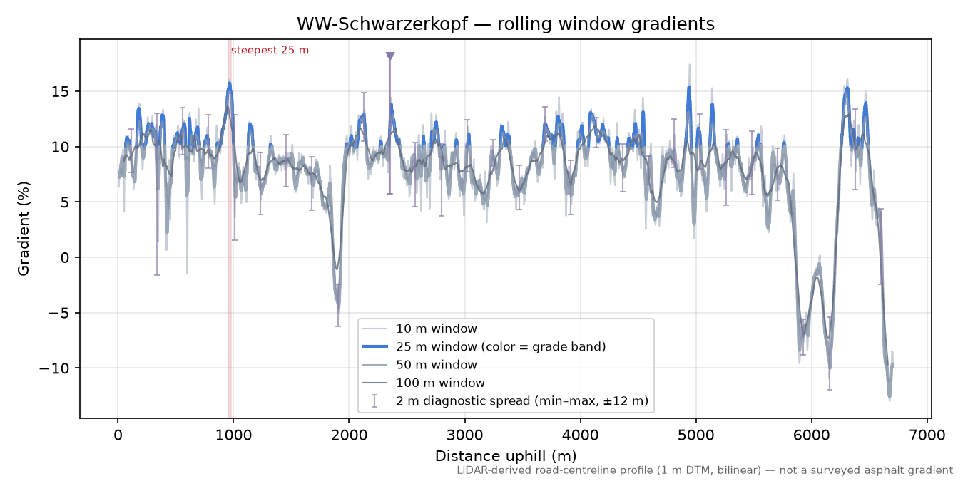 WW-Schwarzerkopf rolling gradient profile
