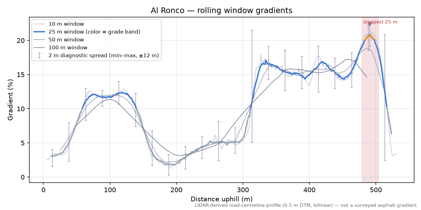 Al Ronco rolling gradient profile
