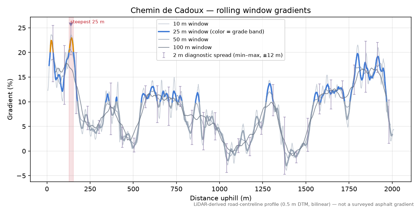 Chemin de Cadoux rolling gradient profile