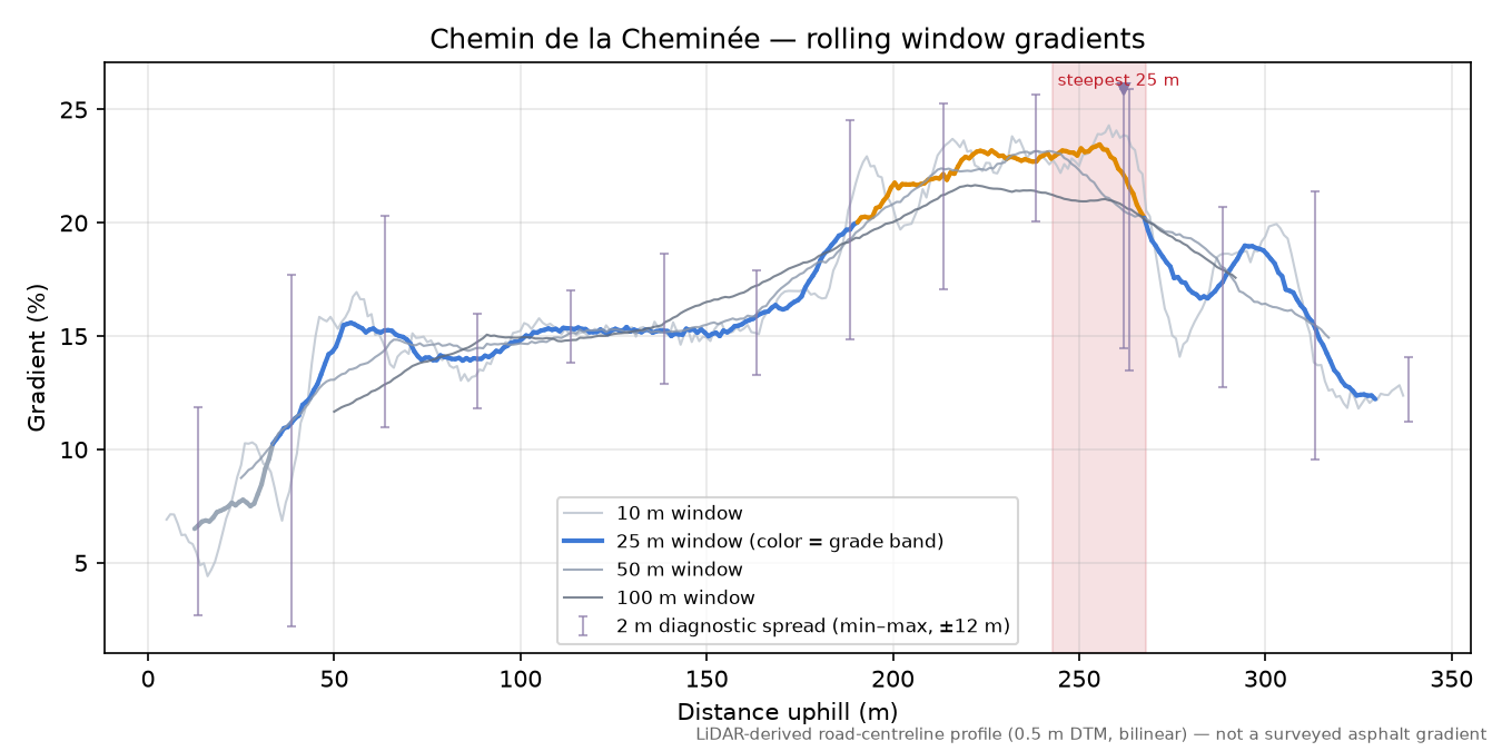 Chemin de la Cheminée rolling gradient profile