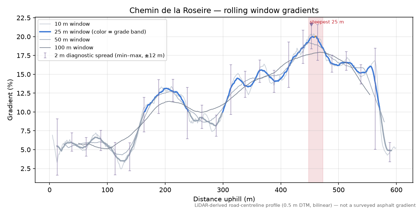 Chemin de la Roseire rolling gradient profile