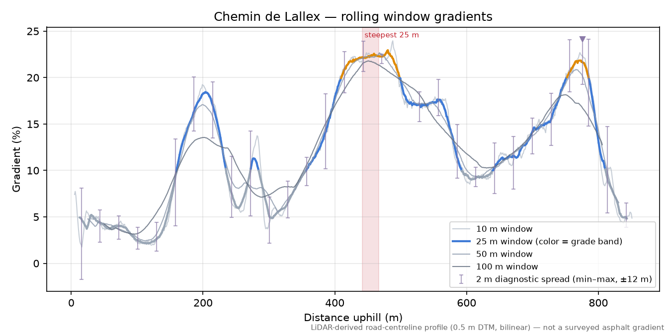 Chemin de Lallex rolling gradient profile