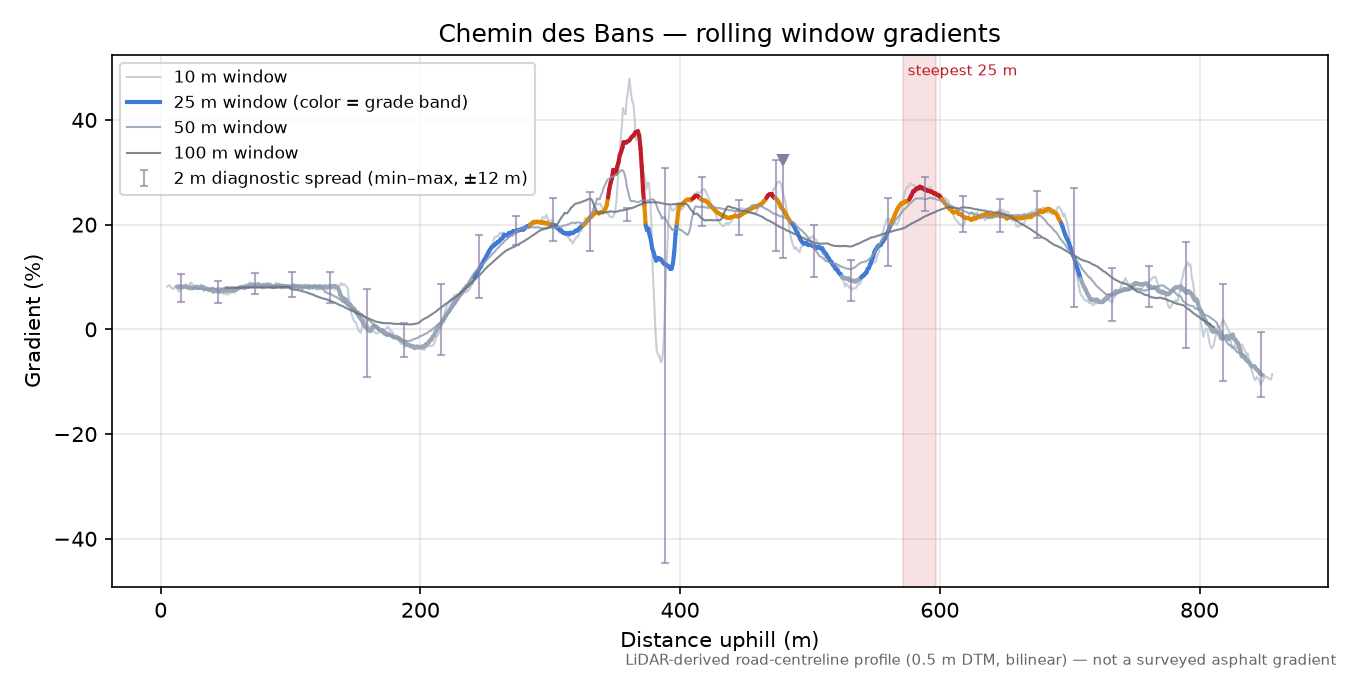 Chemin des Bans rolling gradient profile