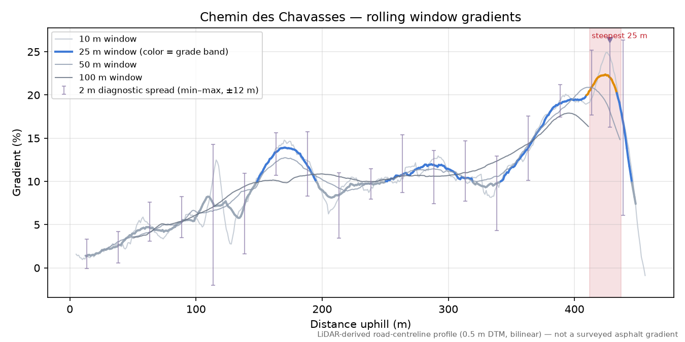 Chemin des Chavasses rolling gradient profile