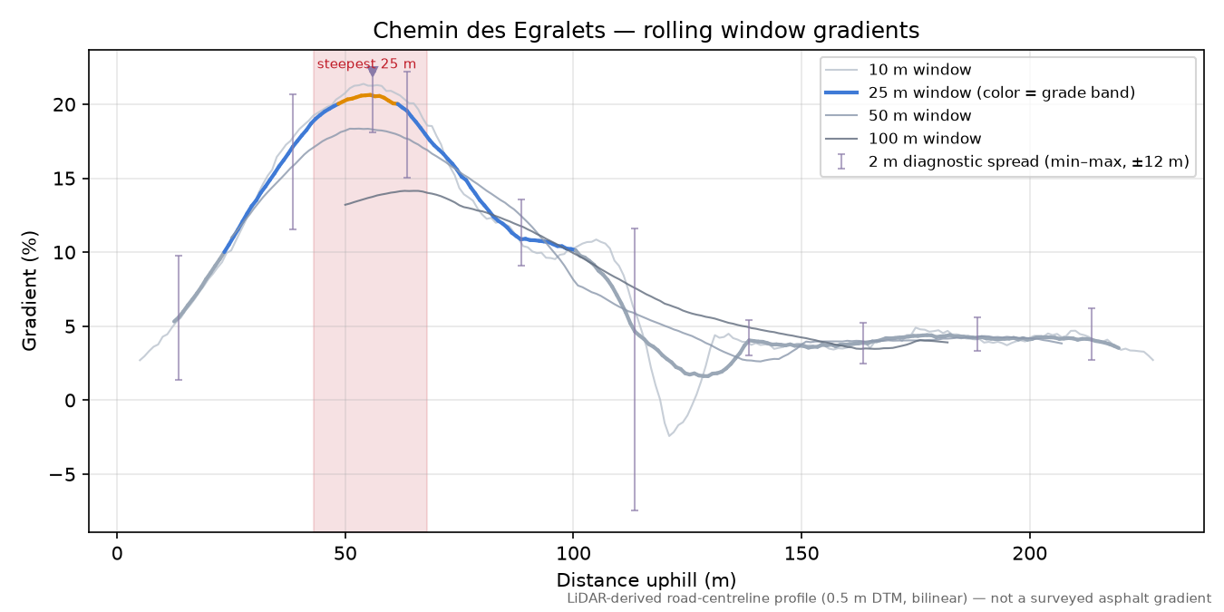Chemin des Egralets rolling gradient profile