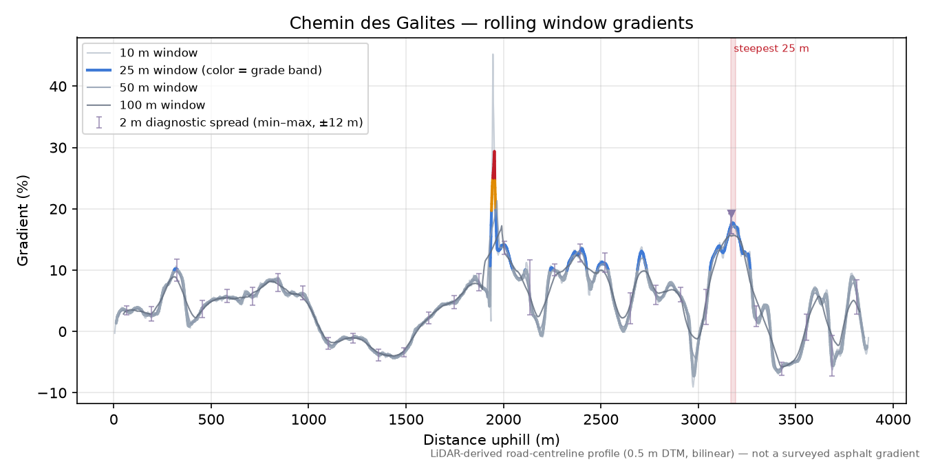 Chemin des Galites rolling gradient profile