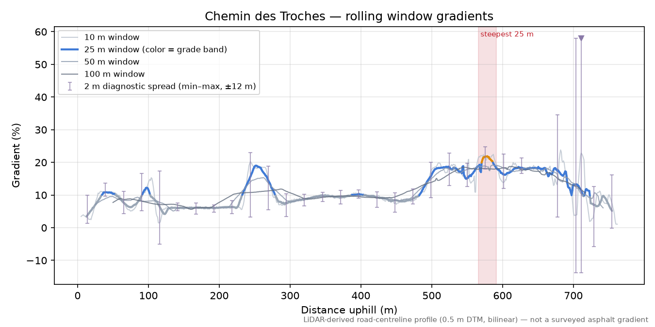 Chemin des Troches rolling gradient profile