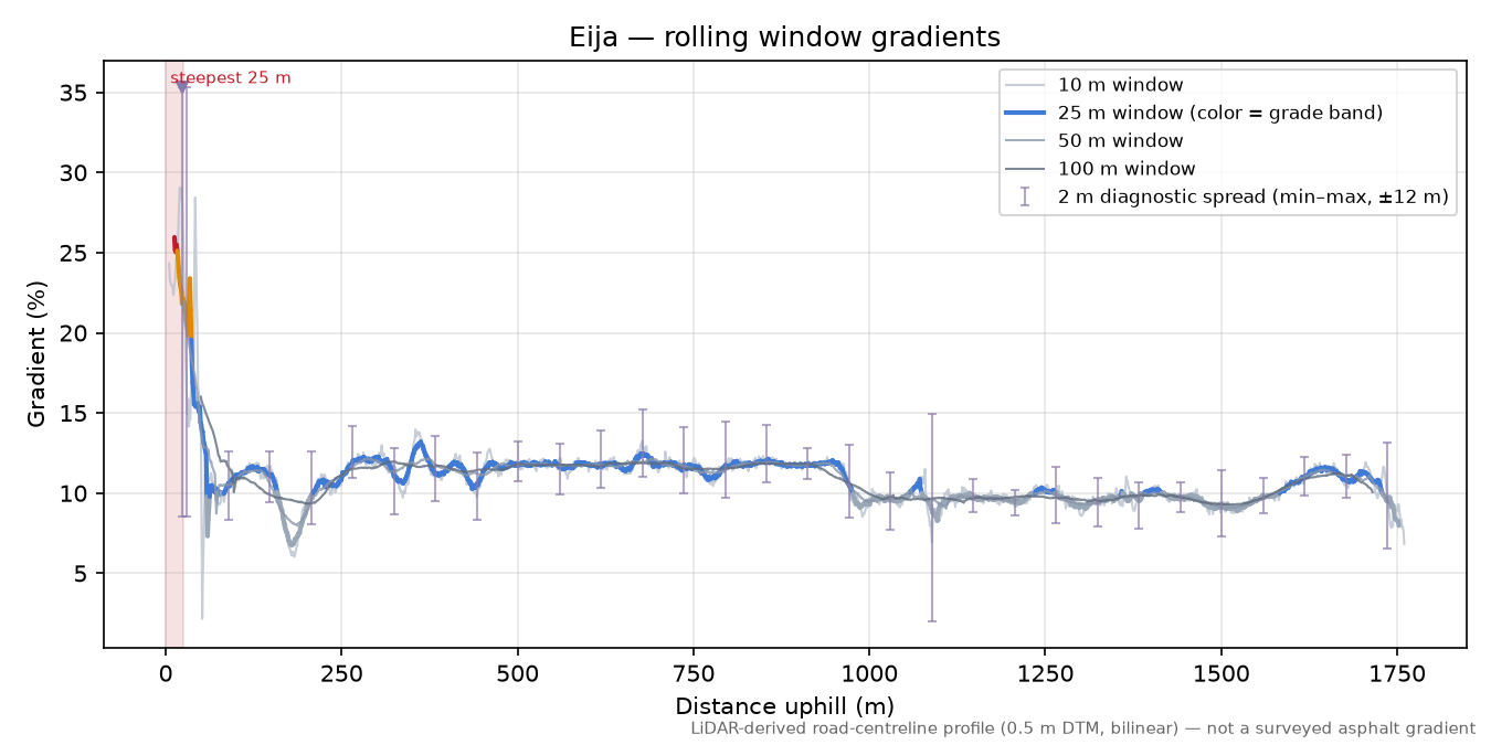 Eija rolling gradient profile