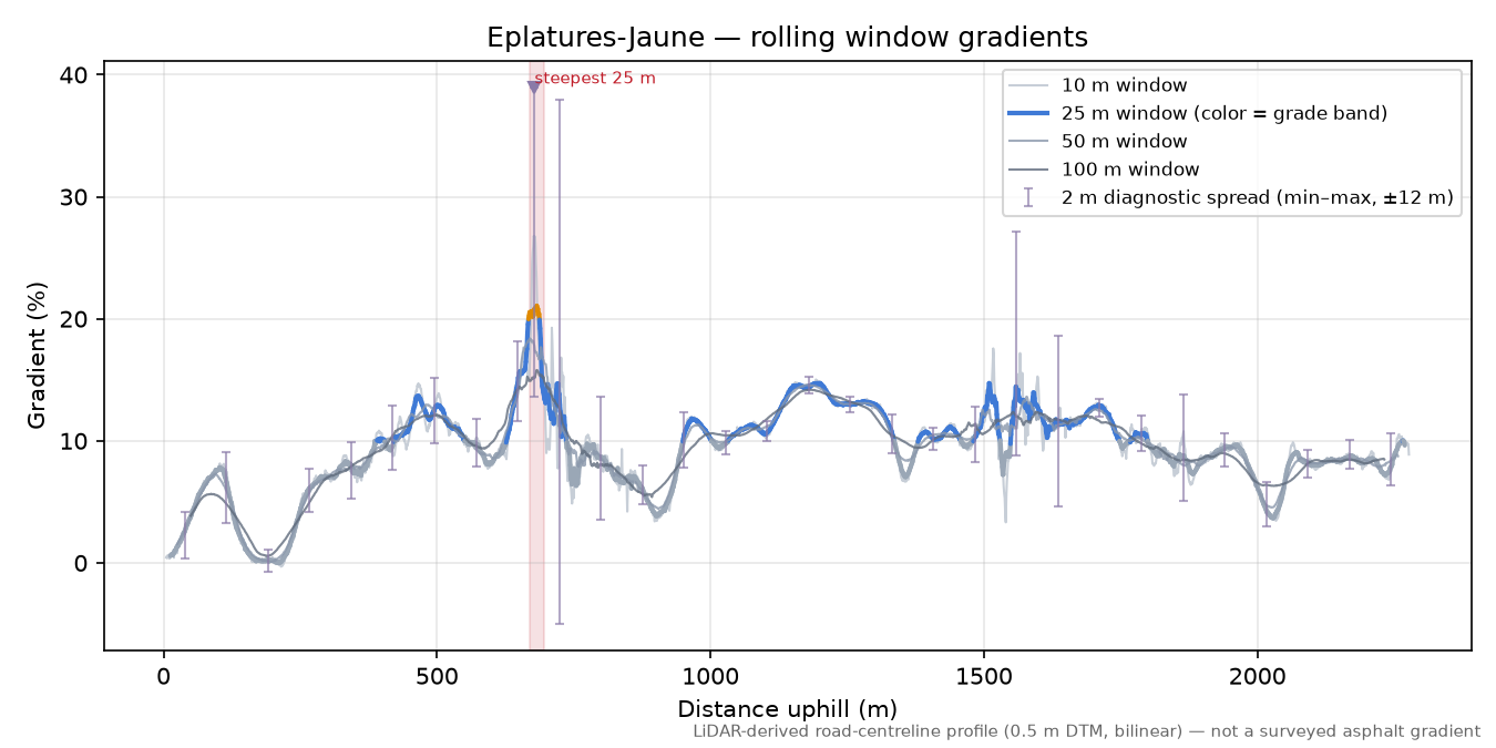 Eplatures-Jaune rolling gradient profile