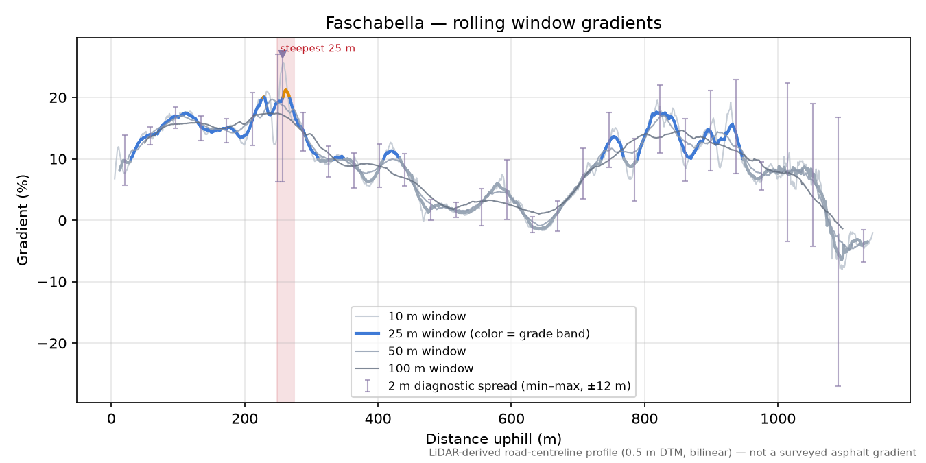 Faschabella rolling gradient profile