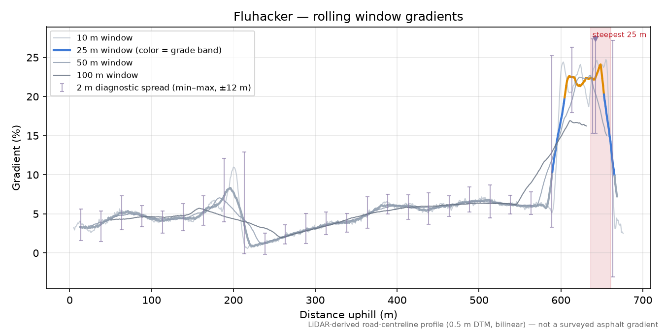Fluhacker rolling gradient profile