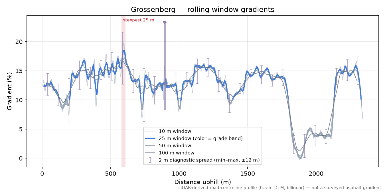 Grossenberg rolling gradient profile