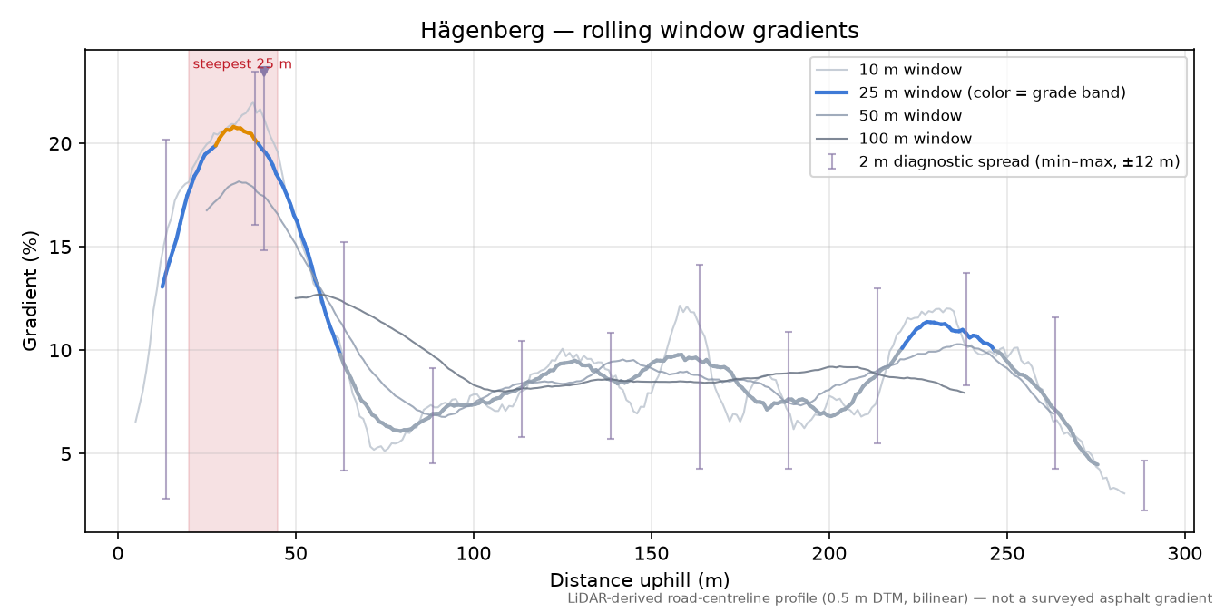 Hägenberg rolling gradient profile