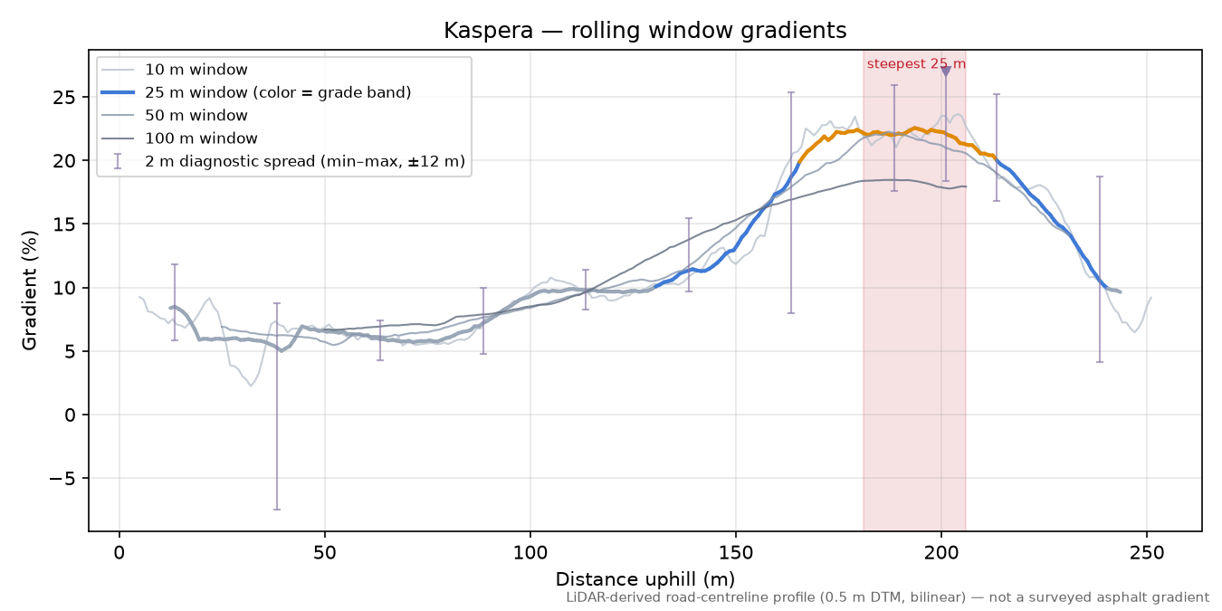 Kaspera rolling gradient profile