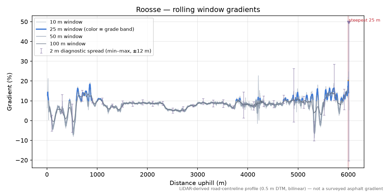 Roosse rolling gradient profile