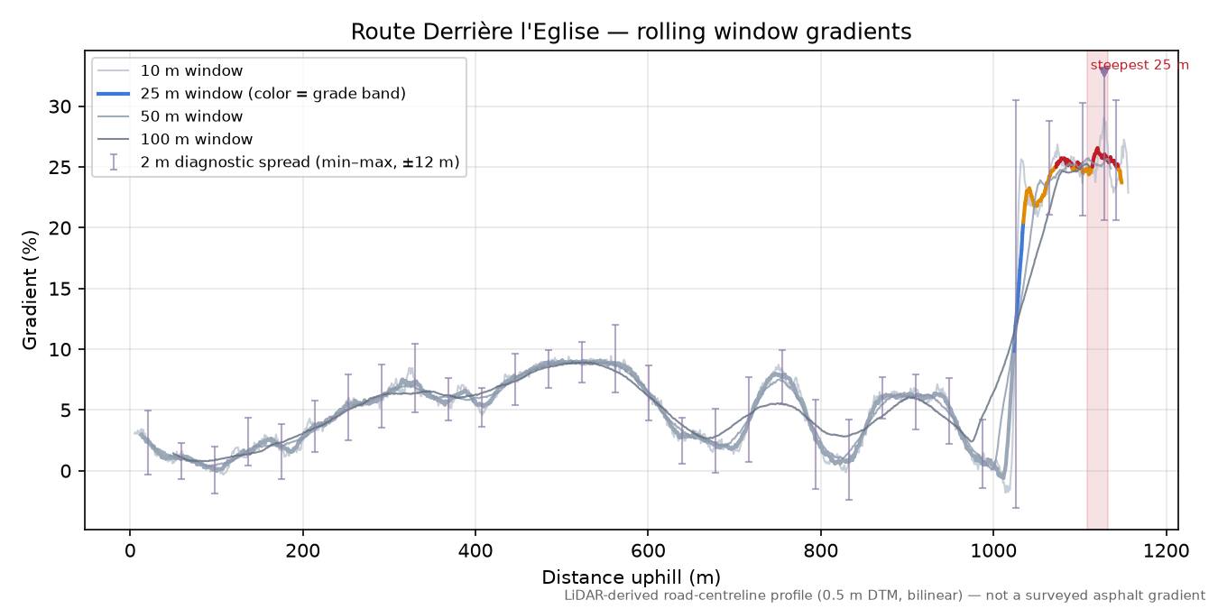 Route Derrière l'Eglise rolling gradient profile