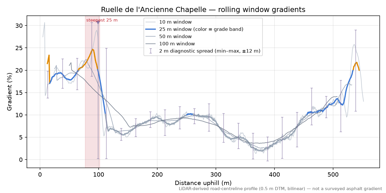 Ruelle de l'Ancienne Chapelle rolling gradient profile