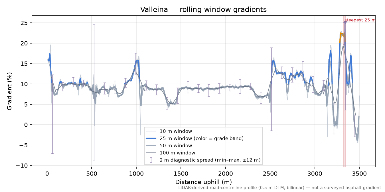 Valleina rolling gradient profile