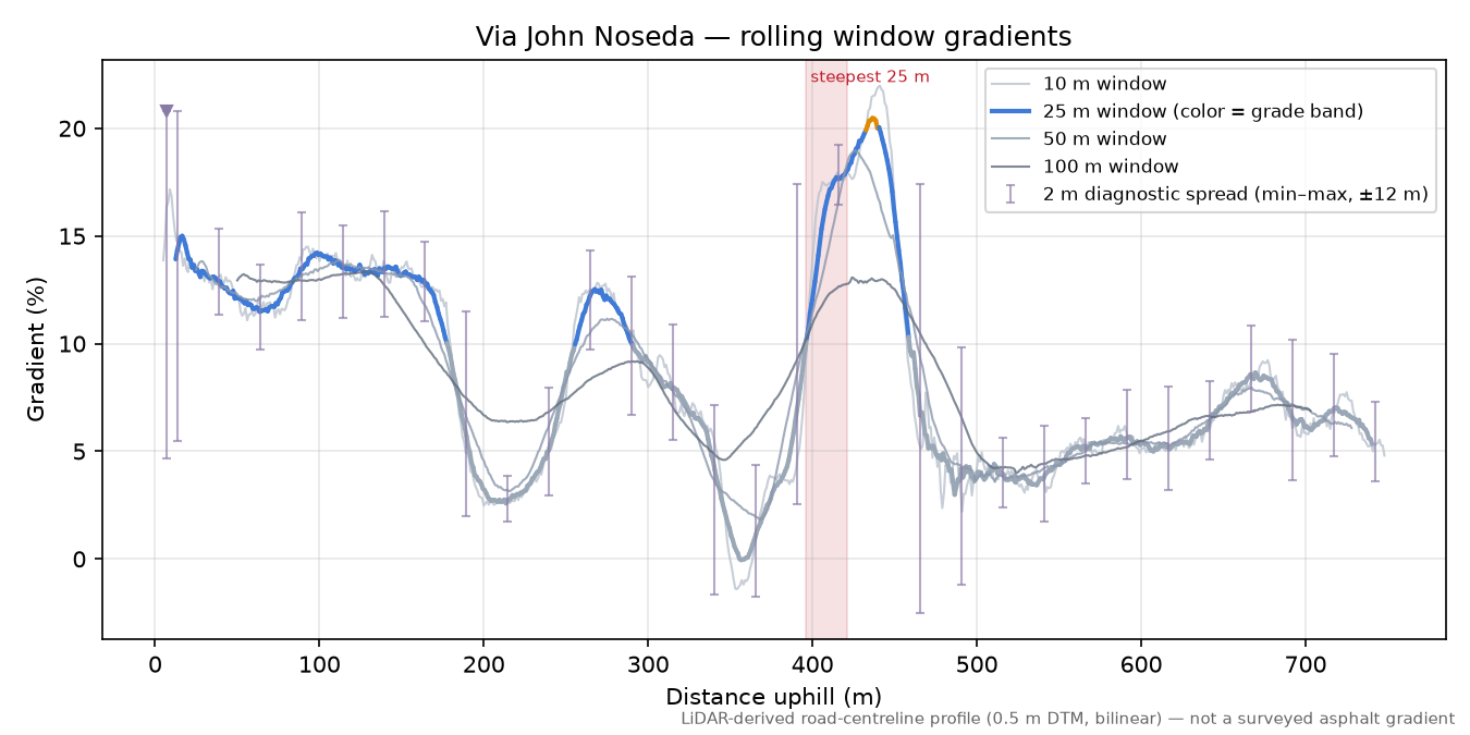 Via John Noseda rolling gradient profile