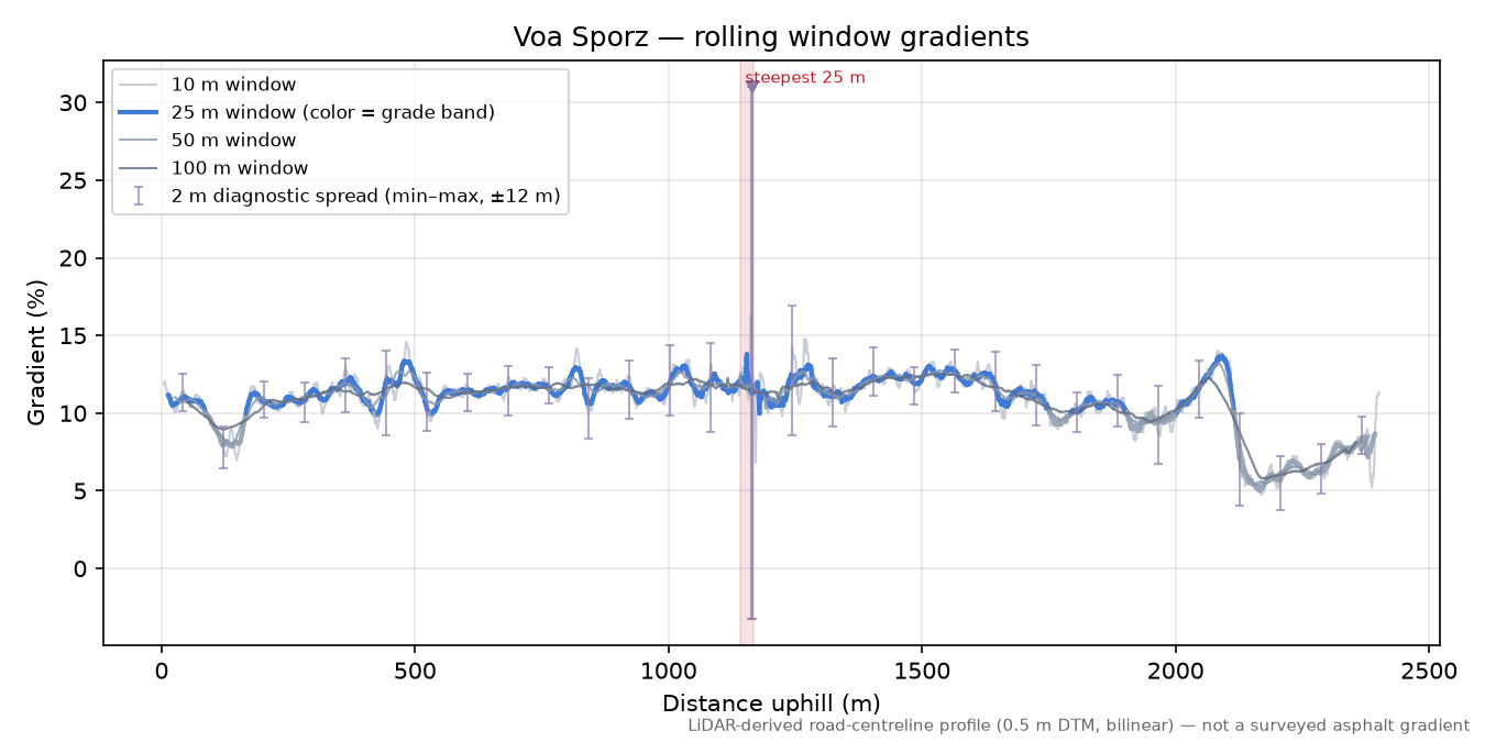 Voa Sporz rolling gradient profile
