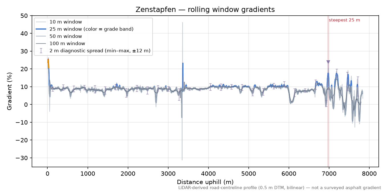 Zenstapfen rolling gradient profile