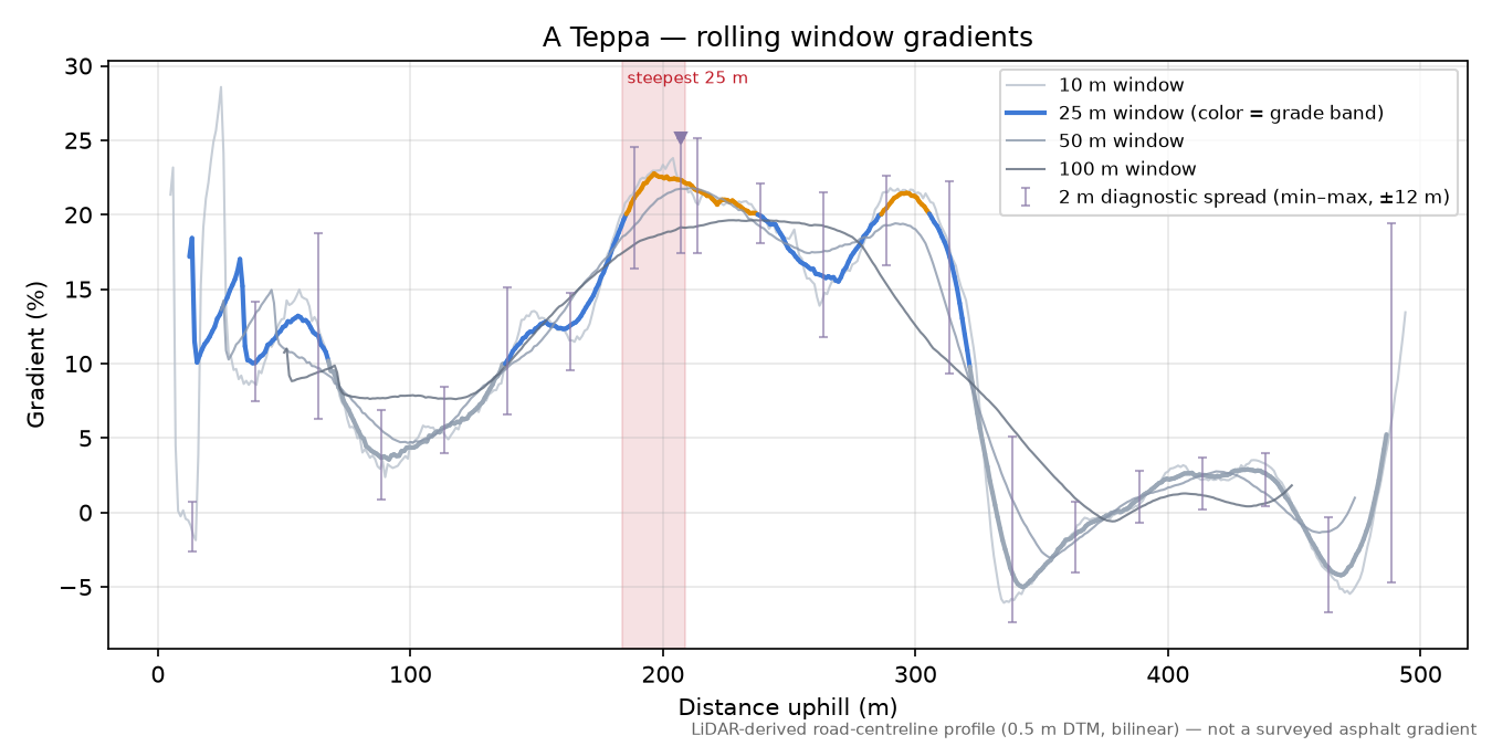 A Teppa rolling gradient profile