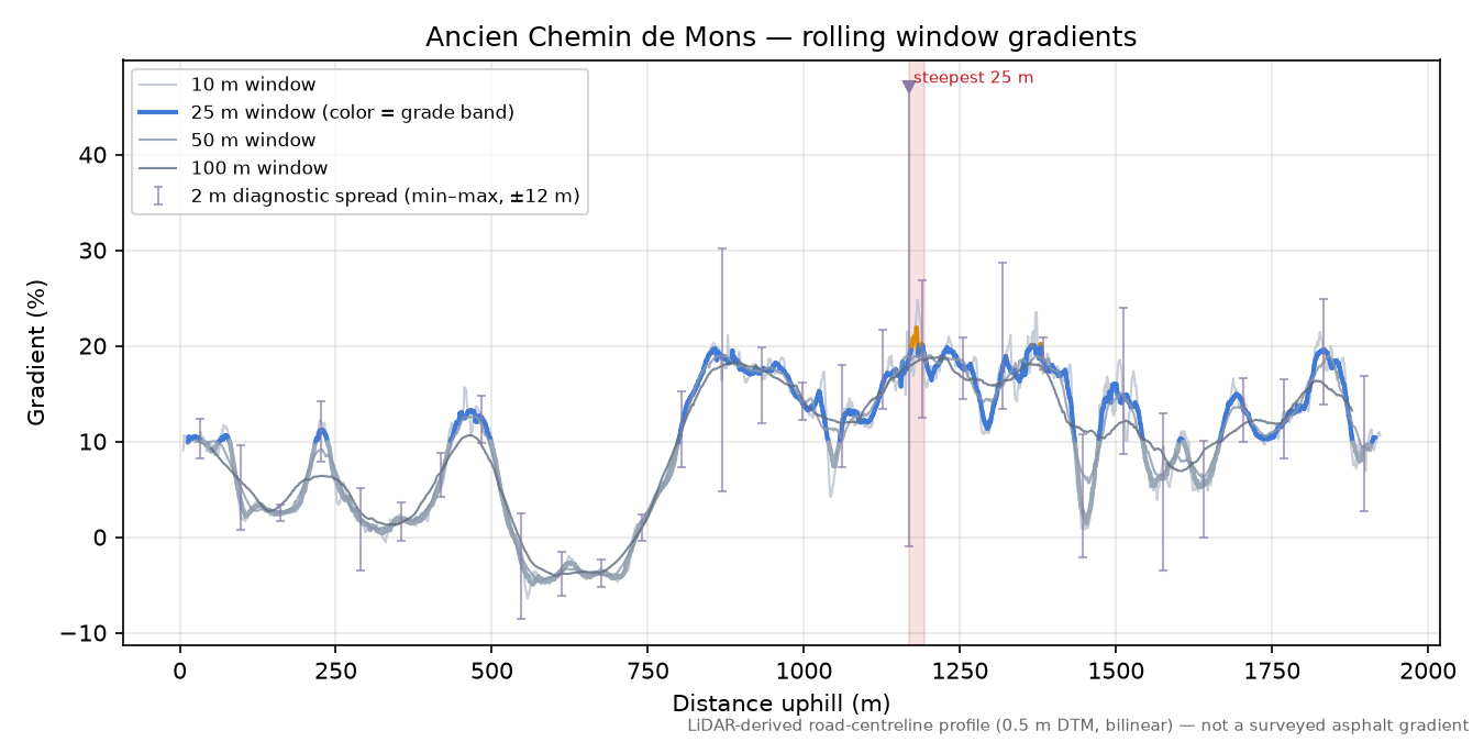 Ancien Chemin de Mons rolling gradient profile