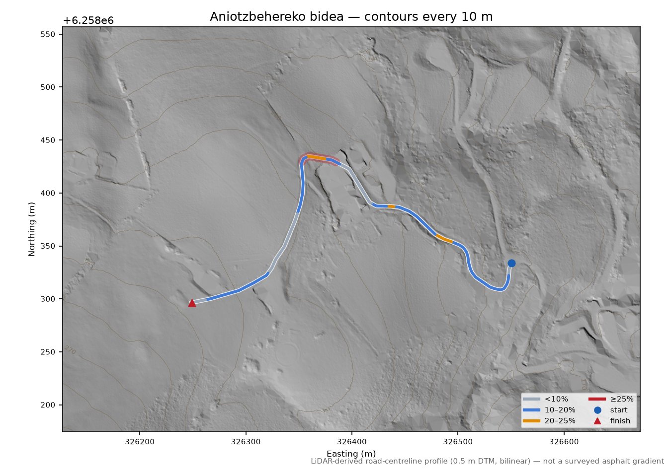 Aniotzbehereko bidea LiDAR hillshade map with contours