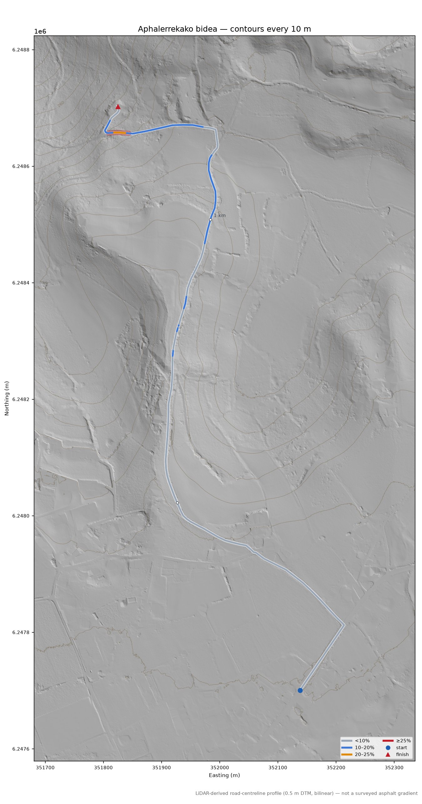 Aphalerrekako bidea LiDAR hillshade map with contours