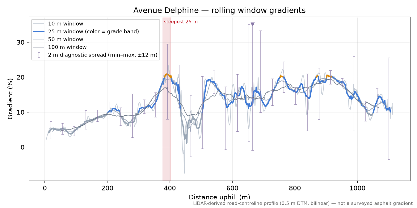 Avenue Delphine rolling gradient profile