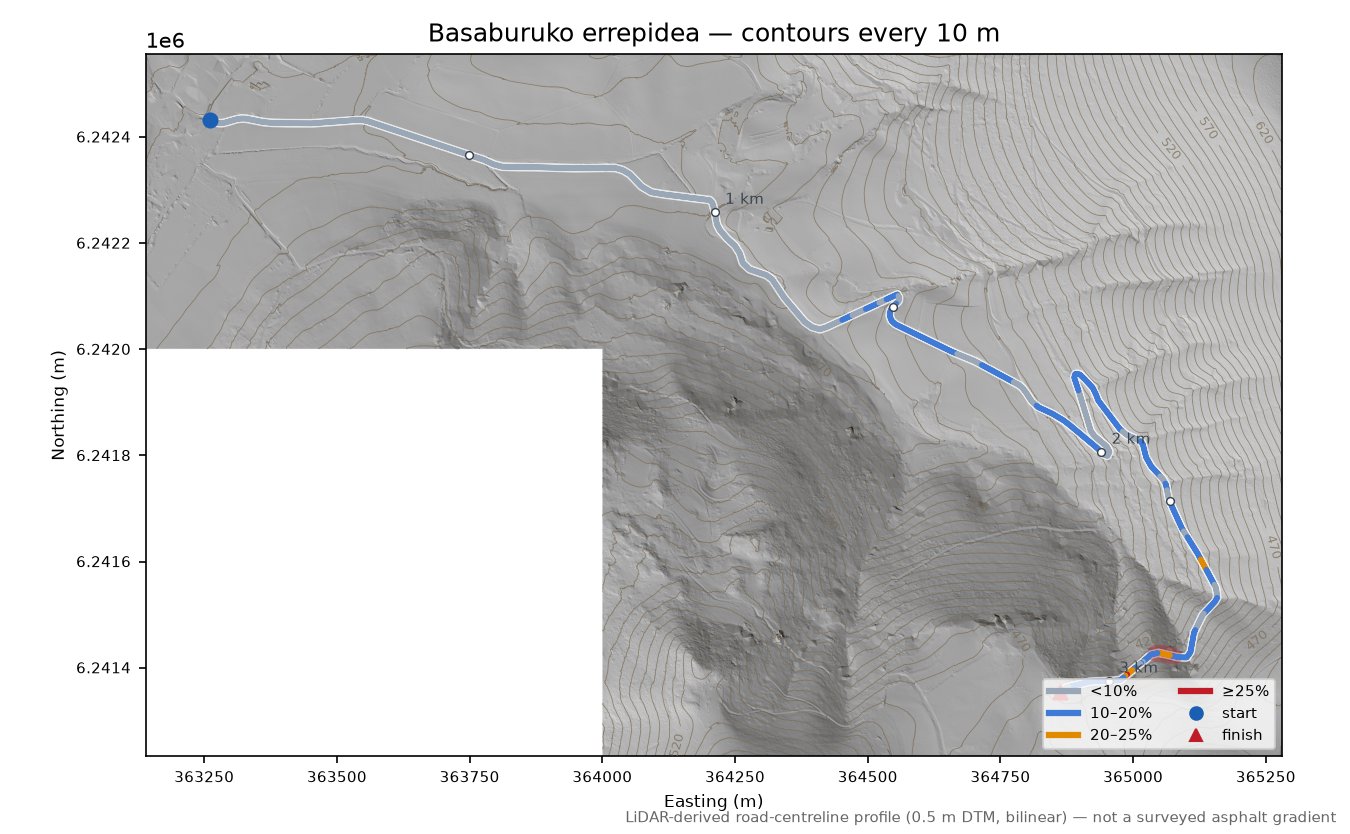 Basaburuko errepidea LiDAR hillshade map with contours