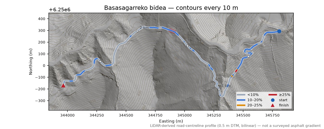 Basasagarreko bidea LiDAR hillshade map with contours