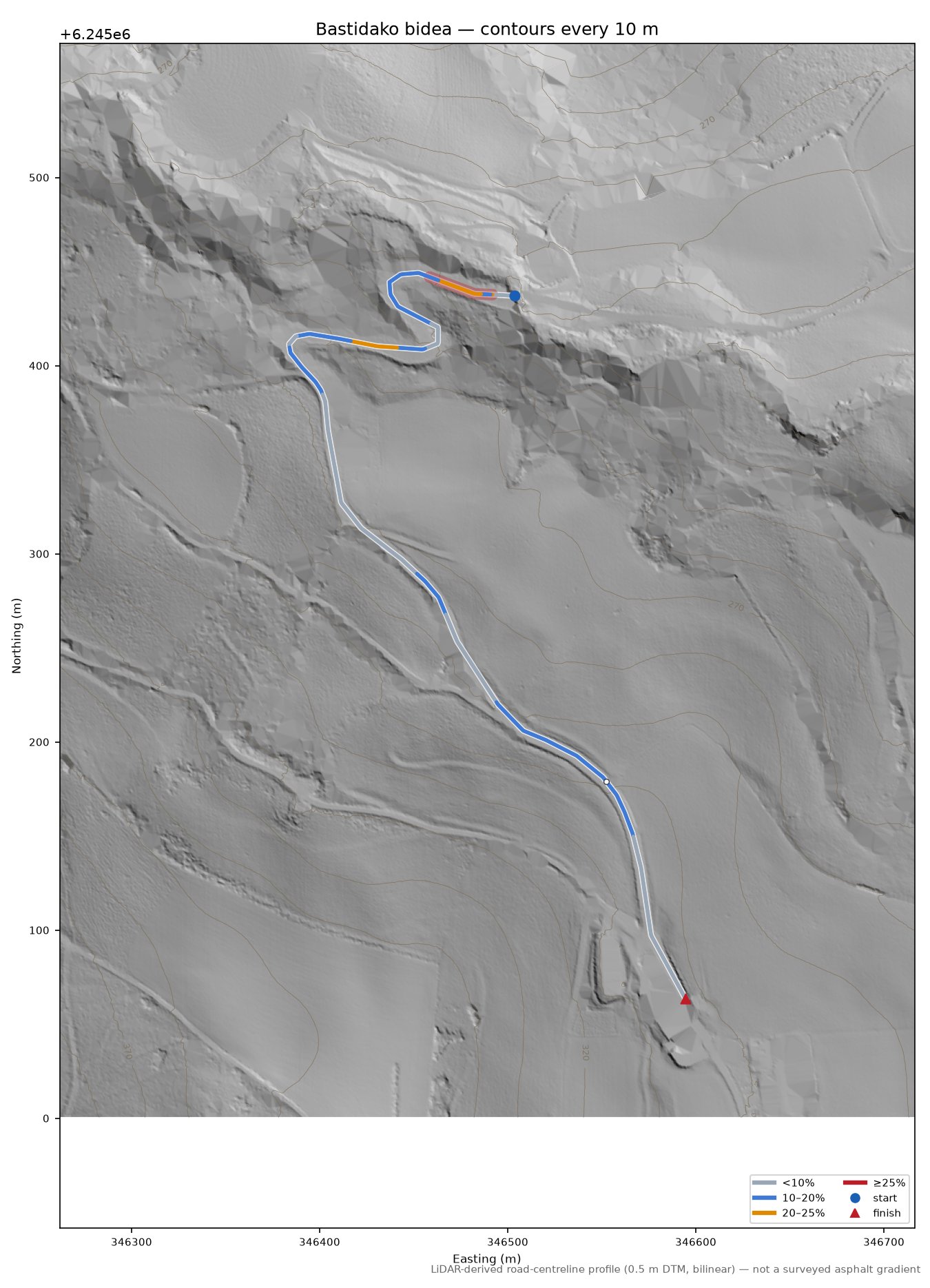 Bastidako bidea LiDAR hillshade map with contours