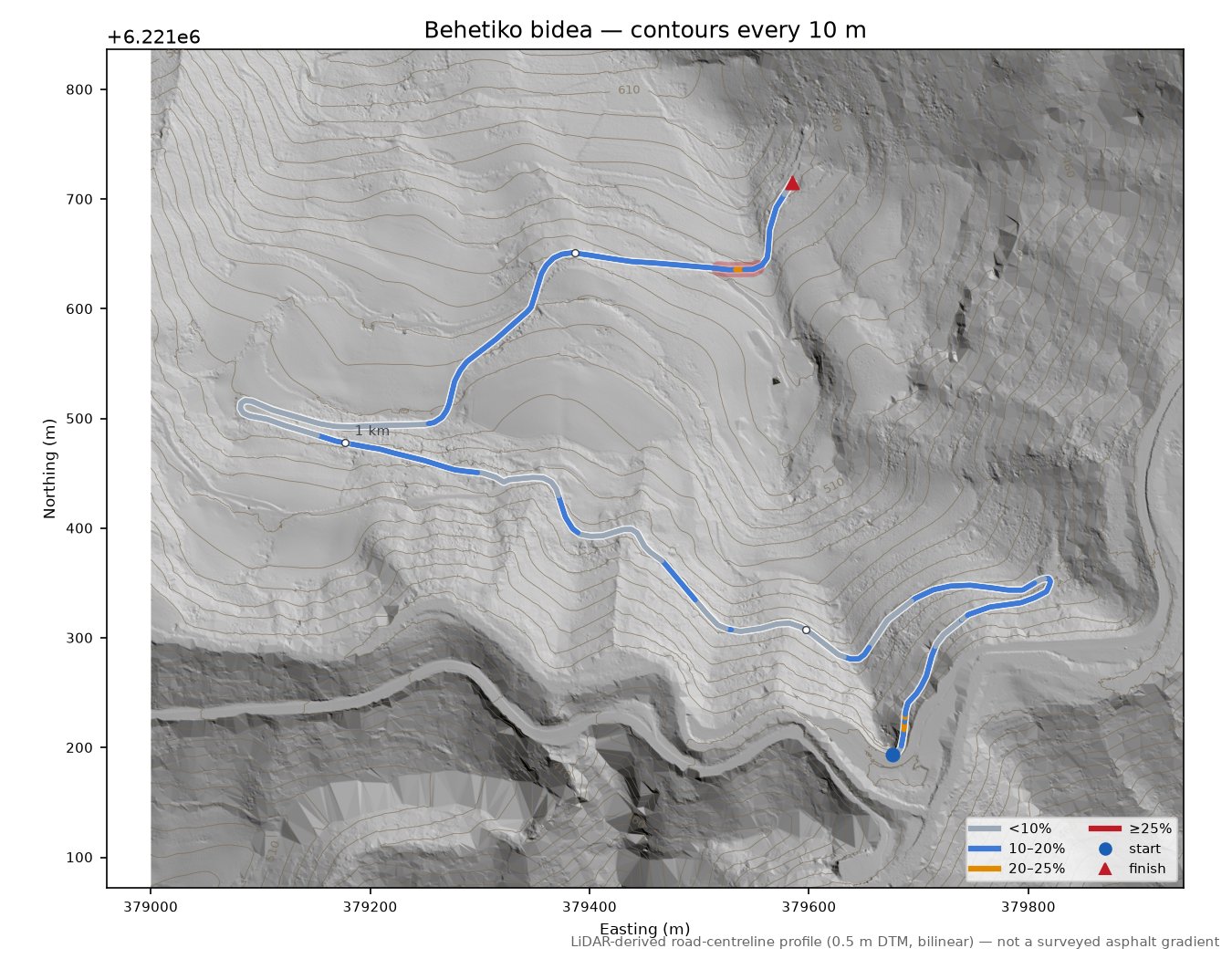 Behetiko bidea LiDAR hillshade map with contours