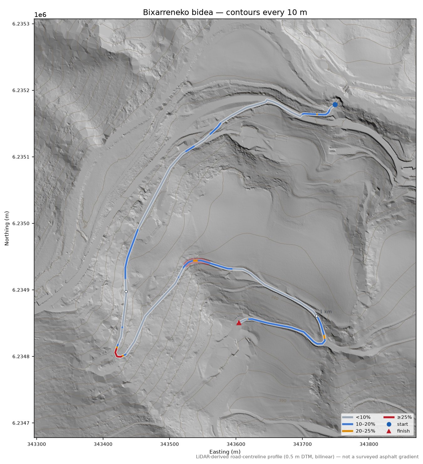 Bixarreneko bidea LiDAR hillshade map with contours