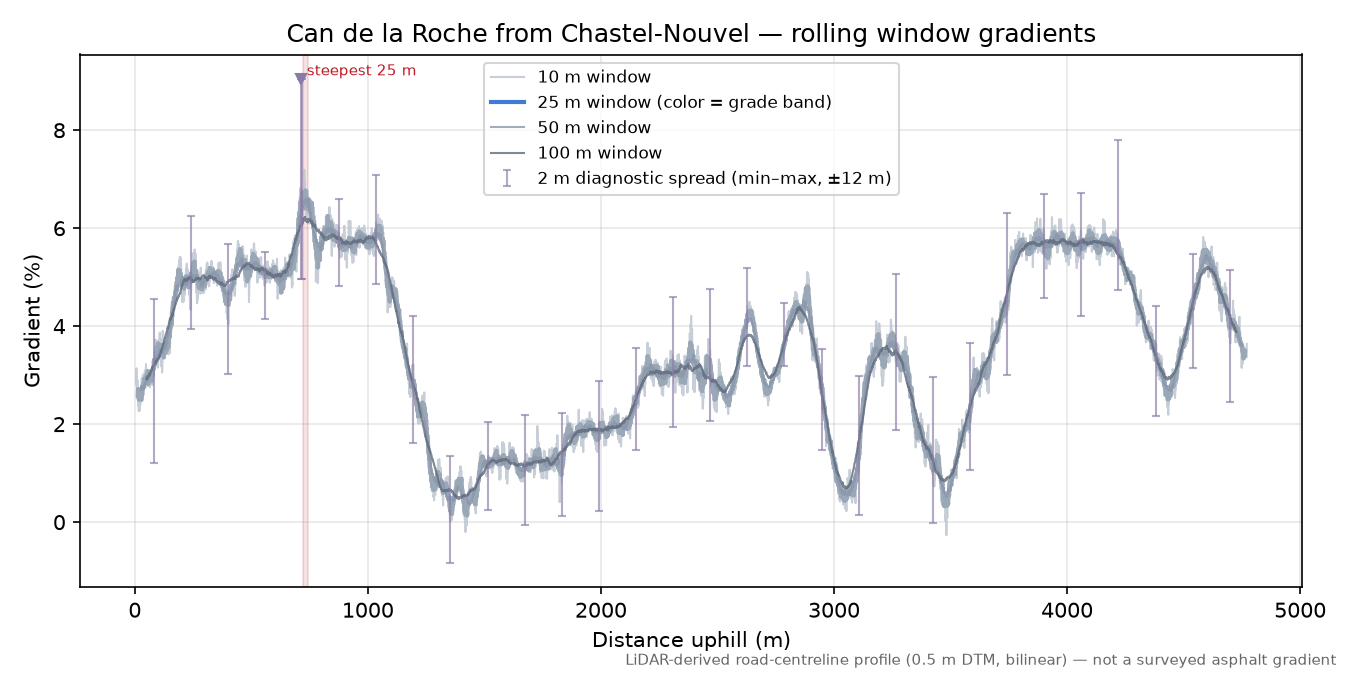 Can de la Roche from Chastel-Nouvel rolling gradient profile