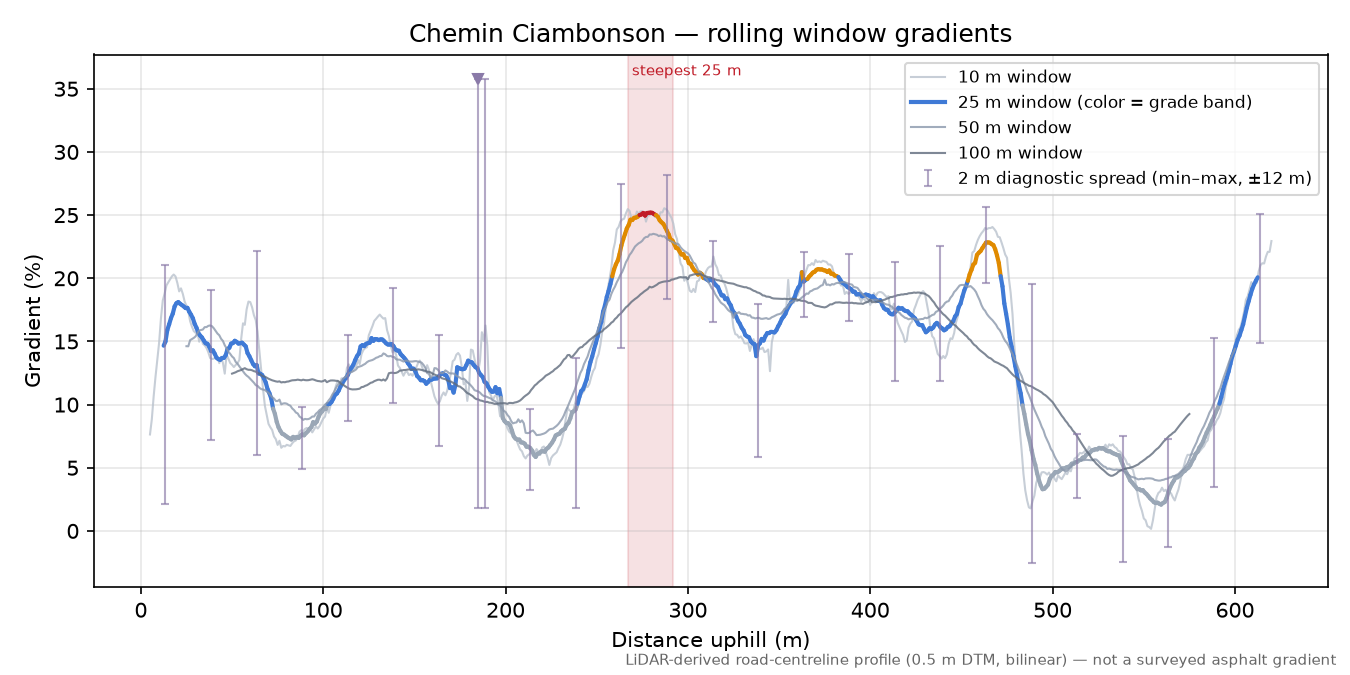 Chemin Ciambonson rolling gradient profile