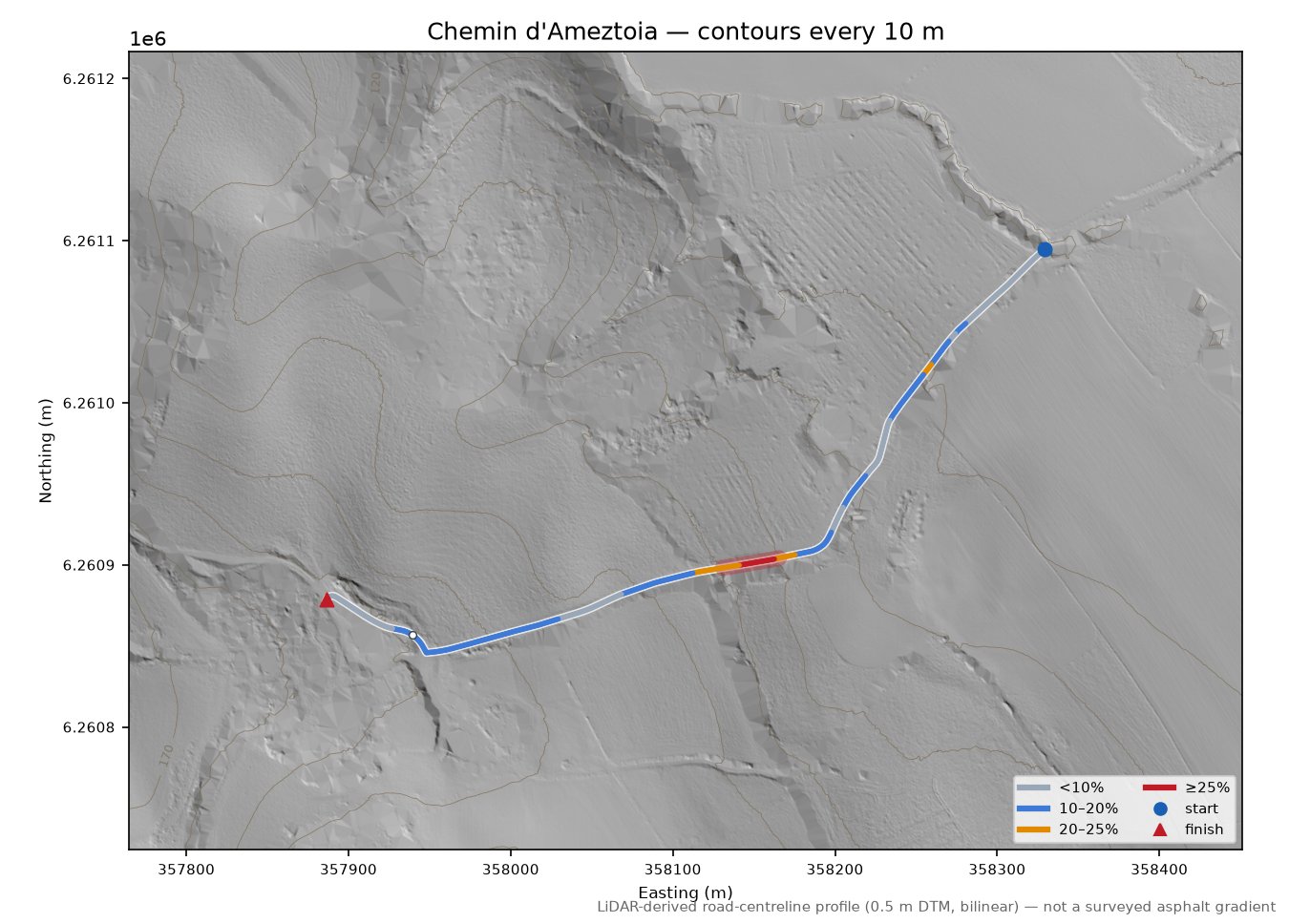 Chemin d'Ameztoia LiDAR hillshade map with contours