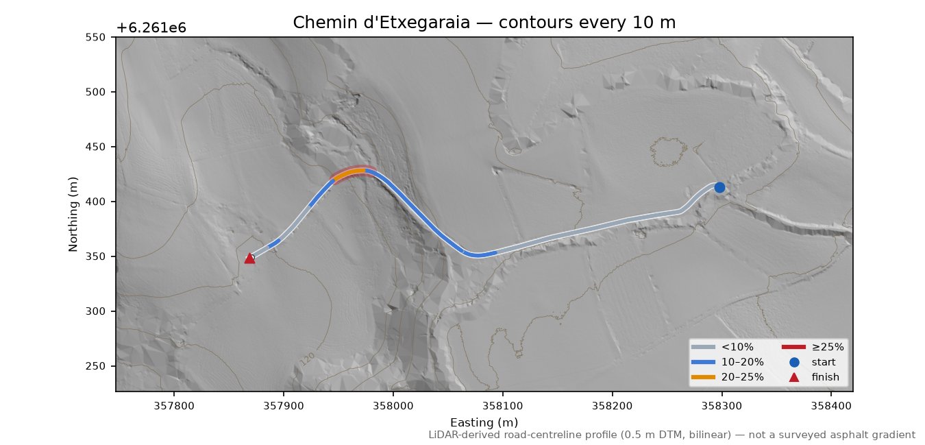 Chemin d'Etxegaraia LiDAR hillshade map with contours