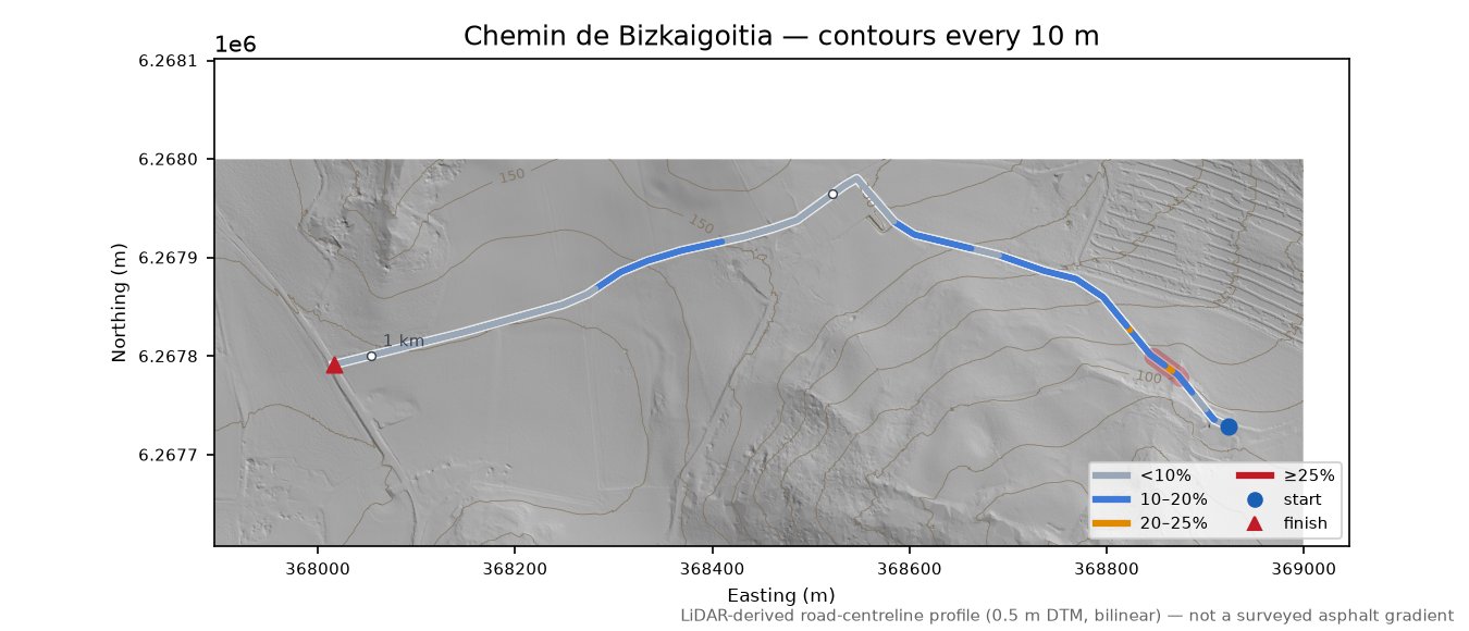 Chemin de Bizkaigoitia LiDAR hillshade map with contours