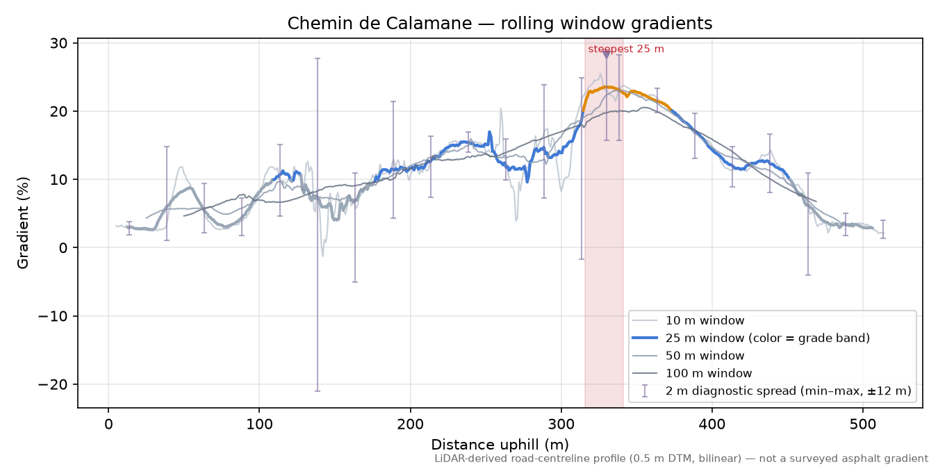 Chemin de Calamane rolling gradient profile