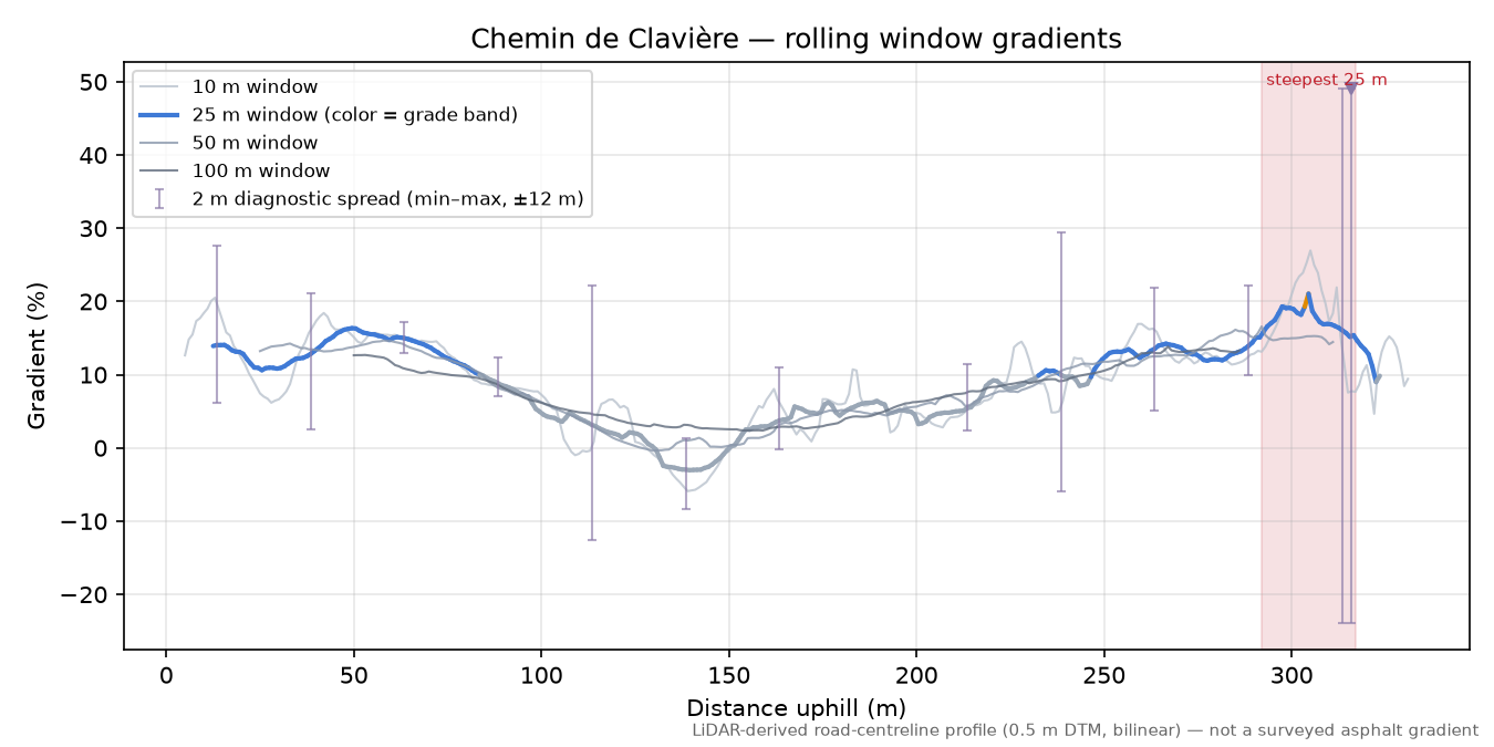 Chemin de Clavière rolling gradient profile